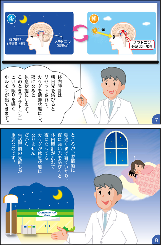 ・体内時計は朝日光を浴びるとリセットされて、カラダを活動状態にし、夜になると休息状態にします。このとき『メラトニン』という眠りを導くホルモンが出てきます。
・ところが、習慣的に朝遅くまで寝ていたり、夜に強い光を浴びると体内時計がみだれて夜になってもカラダが休息状態になりません、だから生活習慣の見直しが重要なのです。