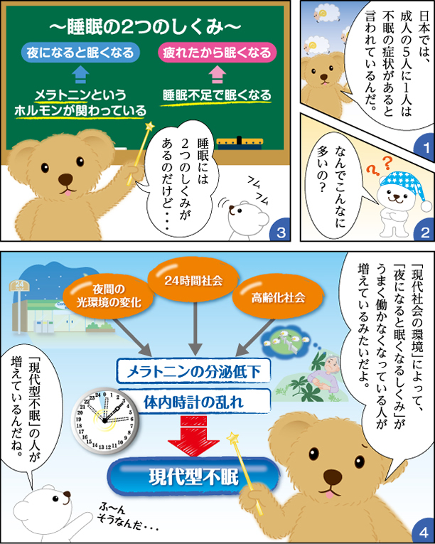 
・日本では、成人の5人に1人は不眠の症状があると言われています。
・睡眠には「夜になると眠くなるしくみ（メラトニンというホルモンが関わっている）」と「疲れたから眠くなるしくみ（睡眠不足で眠くなる）」の2つのしくみがあります。
・「現代社会の環境」によって、「夜になると眠くなるしくみ」がうまく働かなくなっている人が増えています。