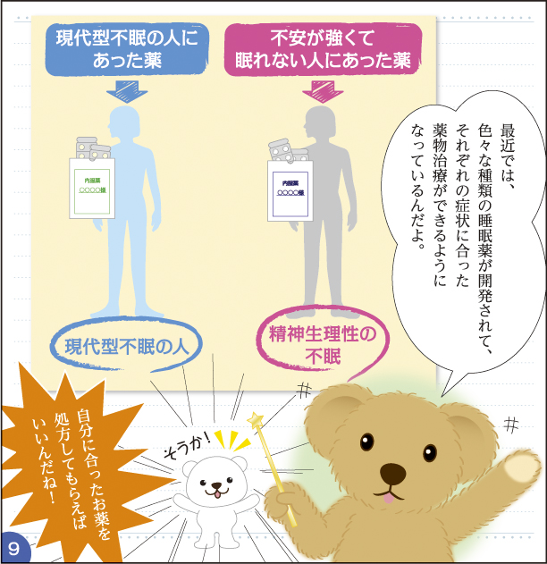 ・最近では、色々な種類の睡眠薬が開発されて、それぞれの症状に合った薬物治療ができるようになっています。
・現代型不眠の人には、現代型不眠の人にあった薬。
・精神生理性の不眠の人には、不安が強くて眠れない人にあった薬。